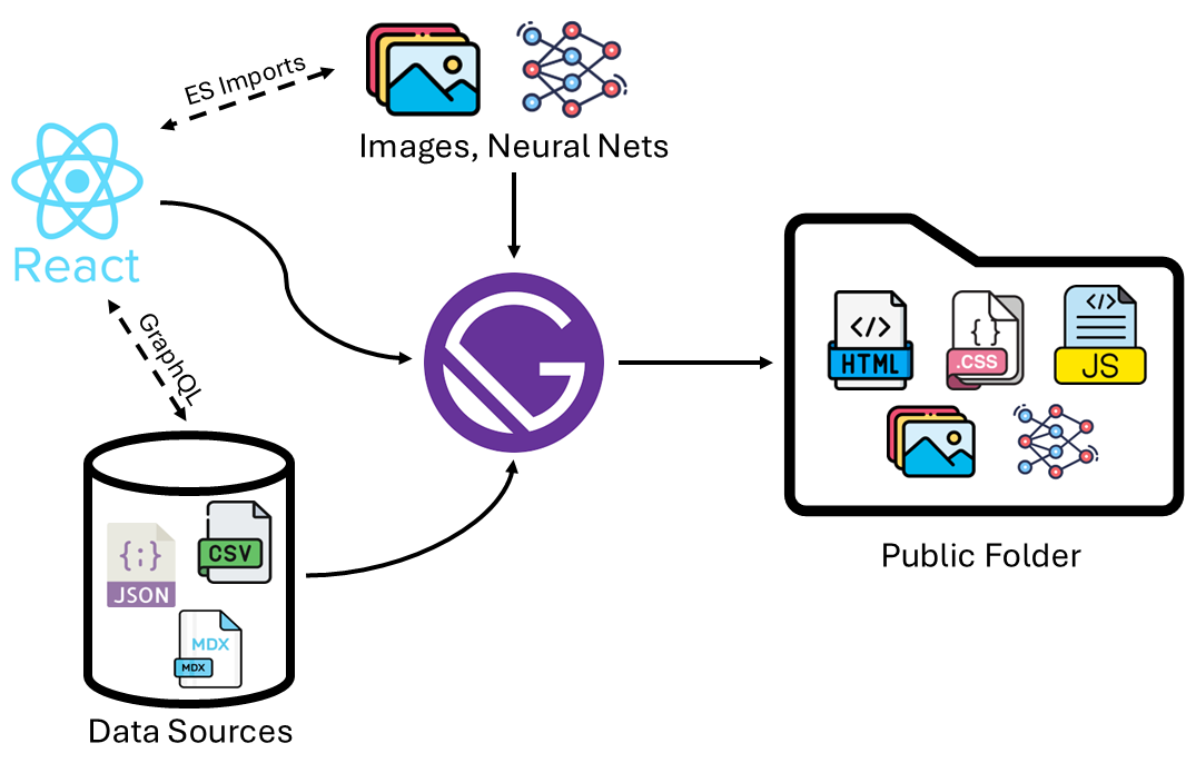 NeuralNova Build Diagram