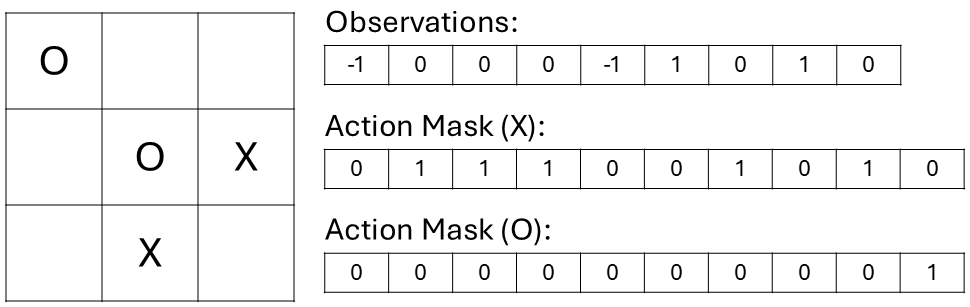 Action mask illustration