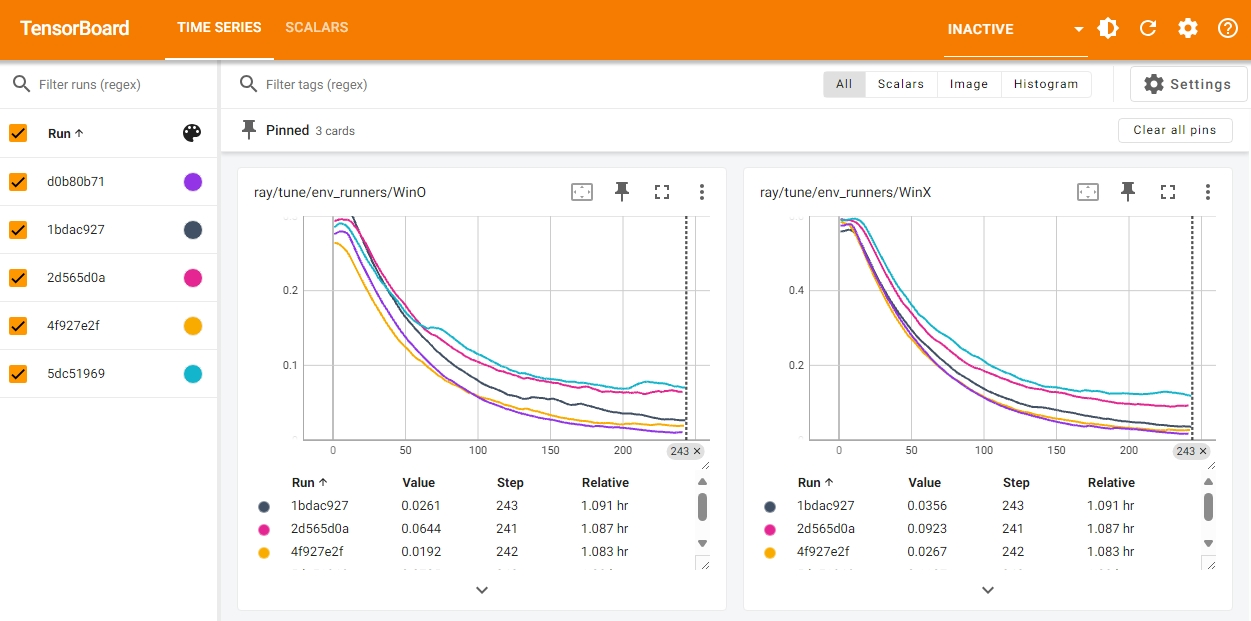 Tensorboard dashboard